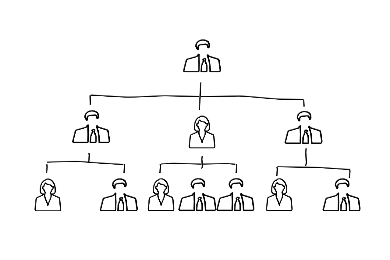 Multi-level account structure with projects and schedules