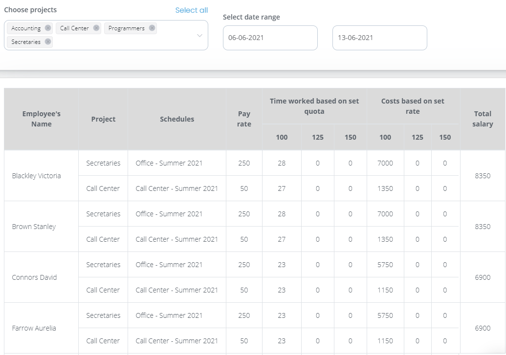 Salary Calculation